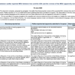 Politico reports that this MOU text has been submitted by the US administration to Congress